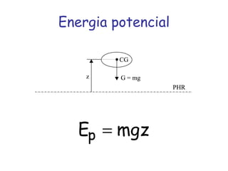 Energia potencial 