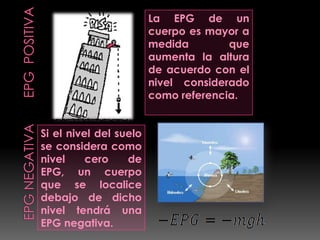 La EPG de un
                        cuerpo es mayor a
                        medida        que
                        aumenta la altura
                        de acuerdo con el
                        nivel considerado
                        como referencia.


Si el nivel del suelo
se considera como
nivel     cero    de
EPG, un cuerpo
que se localice
debajo de dicho
nivel tendrá una
EPG negativa.
 