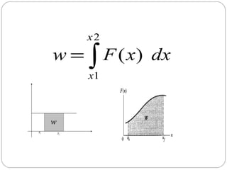 x2

w = ∫ F ( x ) dx
x1

w
x1

x2

 