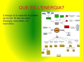 QUE ES L'ENERGIA?
L'energia és la capacitat de produir
un trevall. Hi han dos tipos
d'energia: renovables i no
renovables.
 