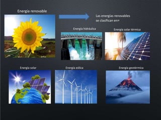 Energía renovable
Las energías renovables
se clasifican en=
Energía hidráulica Energía solar térmica
Energía solar Energía eólica Energía geotérmica
 