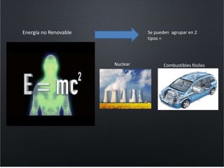 Energía no Renovable Se pueden agrupar en 2
tipos =
Nuclear Combustibles fósiles
 