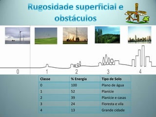 Classe   % Energia   Tipo de Solo
0        100         Plano de água
1        52          Planície
2        39          Planície e casas
3        24          Floresta e vila
4        13          Grande cidade
 