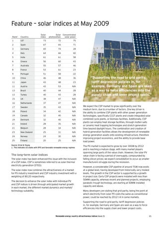 Renewable energy country attractiveness indices