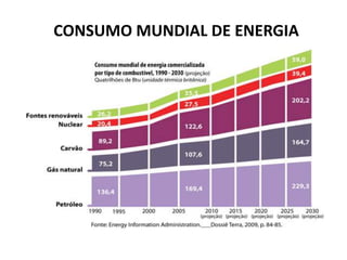 CONSUMO MUNDIAL DE ENERGIA
 