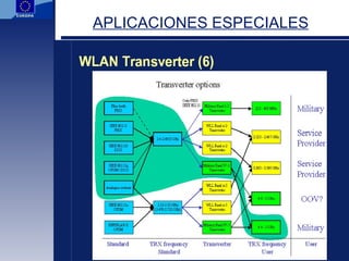 APLICACIONES ESPECIALES 