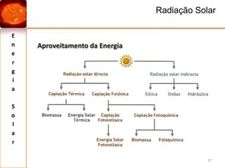 Energia SolarENERGIA SOLAR20