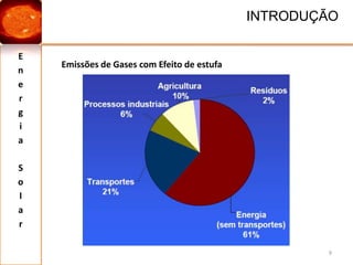  Protocolo de Kyoto (entre 2008 e 2012 não ultrapassar + 27% e emissões de gases com efeito de estufa relativo a 1990),Energia Solar5INTRODUÇÃOCOMPROMISSOS DE PORTUGAL – Medidas a tomar Actuar do lado da procura, melhorando a eficiência energética;