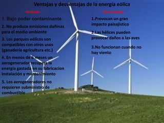 1. Bajo poder contaminante
2. No produce emisiones dañinas
para el medio ambiente
Ventajas y desventajas de la energía eólica
Ventajas
3. Los parques eólicos son
compatibles con otros usos
(ganadería agricultura etc.)
4. En menos de 6 meses un
aerogenerador recupera la
energía gastada en su labricacion
instalación y mantenimiento
5. Los aerogeneradores no
requieren subministro de
combustible
Desventajas
1.Provocan un gran
impacto paisajístico
2.Las hélices pueden
provocar daños a las aves
3.No funcionan cuando no
hay viento
 