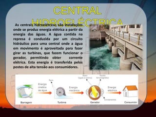 As centrais hidroelétricas são instalações
onde se produz energia elétrica a partir da
energia das águas. A água contida na
represa é conduzida por um circuito
hidráulico para uma central onde a água
em movimento é aproveitada para fazer
girar as turbinas, que fazem funcionar o
gerador, permitindo obter corrente
elétrica. Esta energia é transferida pelos
postes de alta tensão aos consumidores.
 
