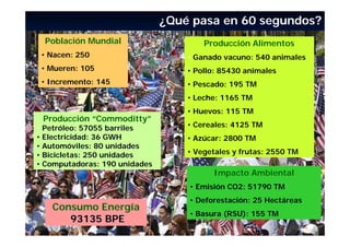 ¿Qué pasa en 60 segundos?
  Población Mundial                    Producción Alimentos
 • Nacen: 250                      • Ganado vacuno: 540 animales
 • Mueren: 105                     • Pollo: 85430 animales
 • Incremento: 145                 • Pescado: 195 TM
                                   • Leche: 1165 TM
                                   • Huevos: 115 TM
 Producción “Commoditty”
• Petróleo: 57055 barriles         • Cereales: 4125 TM
• Electricidad: 36 GWH             • Azúcar: 2800 TM
• Automóviles: 80 unidades
• Bicicletas: 250 unidades         • Vegetales y frutas: 2550 TM
• Computadoras: 190 unidades
                                         Impacto Ambiental
                                   • Emisión CO2: 51790 TM
                                   • Deforestación: 25 Hectáreas
   Consumo Energía
                                   • Basura (RSU): 155 TM
      93135 BPE
 