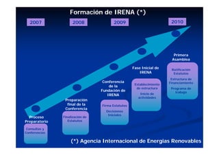 Formación de IRENA (*)
  2007               2008              2009                            2010




                                                                        Primera
                                                                       Asamblea

                                                   Fase Inicial de     Ratificación
                                                      IRENA             Estatutos
                                                                       Estructura de
                                  Conferencia                         Financiamiento
                                                    Establecimiento
                                     de la
                                                     de estructura     Programa de
                                 Fundación de                            trabajo
                                    IRENA              Inicio de
                                                      actividades
                Preparación
                 final de la     Firma Estatutos
                Conferencia
                                   Decisiones
                                    Iniciales
  Proceso      Finalización de
Preparatorio      Estatutos

 Consultas y
Conferencias

                   (*) Agencia Internacional de Energias Renovables
 