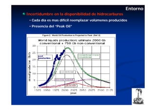 Entorno
Incertidumbre en la disponibilidad de hidrocarburos
 • Cada día es mas difícil reemplazar volúmenes producidos
 • Presencia del “Peak Oil”
 