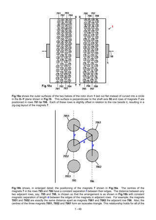 Fig.18a shows the outer surfaces of the two halves of the rotor drum 1 laid out flat instead of curved into a circle
in the X--Y plane shown in Fig.16. This surface is perpendicular to the shaft axis 50 and rows of magnets 7 are
positioned in rows 701 to 708. Each of these rows is slightly offset in relation to the row beside it, resulting in a
zig-zag layout of the magnets 7.




Fig.18b shows, in enlarged detail, the positioning of the magnets 7 shown in Fig.18a. The centres of the
magnets 7 in the rows 705 and 706 have a constant separation f between their edges. The distance between any
two adjacent rows, say, 705 and 706, is chosen so that the arrangement is as shown in Fig.18b with constant
magnetic separation of length d between the edges of the magnets in adjacent rows. For example, the magnets
7051 and 7052 are exactly the same distance apart as magnets 7061 and 7062 the adjacent row 706. Also, the
centres of the three magnets 7051, 7052 and 7061 form an isosceles triangle. This relationship holds for all of the

                                                       1 - 49
 