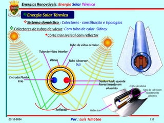 Energias Renováveis: Energia Solar Térmica
02-10-2024 Por : Luís Timóteo 110
Sistema doméstico : Colectores - constituição e tipologias
Colectores de tubos de vácuo: Com tubo de calor Sidney
Energia Solar Térmica
Tubo de vidro exterior
Vácuo Tubo Absorsor
(Al)
Entrada Fluido
Frio Saída Fluido quente
Tubo de vidro interior
Reflector
Revestimento em
alumínio
·Corte transversal com reflector
Reflector
Folha de Metal
Tubo de vidro com
revestimento
selectivo
 