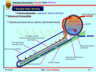 Energias Renováveis: Energia Solar Térmica
02-10-2024 Por : Luís Timóteo 124
Saída de água quente
Aquecimento eléctrico
suplementar
água fria
água quente
Suporte (Telhado)
Tanque de armazenamento
de alta pressão
Isolamento térmico
Folha de vidro ou Plástico
Placa absorvedora
(revestida a preto)
Permutador de calor
(tubo em contacto térmico com a placa
absorvedora)
Energia Solar Térmica
· Vista de corte lateral de um colector solar de fluxo directo
Sistema doméstico : colectores solares térmicos
Sistema de Termossifão
Depósito
 
