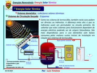 Energias Renováveis: Energia Solar Térmica
02-10-2024 Por : Luís Timóteo 135
Bomba de
Circulação
Permutador
de calor
Tanque de água
quente
Sistema
auxiliar
(*)
Água quente sanitária
Sensor de
Temperatura
Colector solar
Rede da abastecimento
de água
Sistema doméstico : colectores solares térmicos
Sistema de Circulação forçada - Esquema
Energia Solar Térmica
Bomba de
Circulação
(*)
• Termoacumulador eléctrico.
•Esquentador a gás.
•Caldeira .
•Recuperador de calor, etc.
Unidade de controlo
Painel fotovoltaico
· Como nos sistema de termossifão, também neste caso podem
ser directos ou indirectos. A diferença entre eles é que os
indirectos usam um permutador no circuito primário. De
salientar que estes sistemas para funcionarem dependem de
energia eléctrica podendo ser de origem fotovoltaica. São
mais dispendiosos para o uso doméstico com baixos
consumos, pelos maiores custos iniciais de instalação em
relação aos sistemas de termossifão.
 