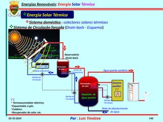 Energias Renováveis: Energia Solar Térmica
02-10-2024 Por : Luís Timóteo 140
Permutador
de calor
Depósito de
água quente
Sistema
auxiliar
(*)
Água quente sanitária
Rede da abastecimento
de água
Sistema doméstico : colectores solares térmicos
Sistema de Circulação forçada (Drain back - Esquema)
Energia Solar Térmica
Reservatório
Drain-back
(*)
• Termoacumulador eléctrico.
•Esquentador a gás.
•Caldeira .
•Recuperador de calor, etc.
Permutador
de calor
Sensor de
Temperatura
Colector solar
Bomba de
Circulação
Unidade de controlo
Painel fotovoltaico
Bomba de
Circulação
Bomba de
Circulação
Sensor de
Temperatura
 