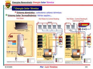 Energias Renováveis: Energia Solar Térmica
02-10-2024 Por : Luís Timóteo 154
Sistema doméstico : colectores solares térmicos
Sistema Solar Termodinâmico: Várias opções…
Energia Solar Térmica
 