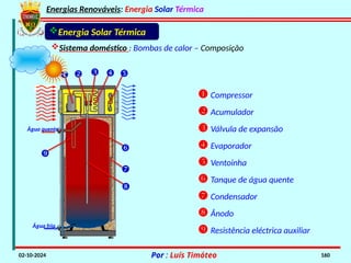 Energias Renováveis: Energia Solar Térmica
02-10-2024 Por : Luís Timóteo 160
Sistema doméstico : Bombas de calor – Composição
Energia Solar Térmica
  
Água fria
Água quente






 Compressor
 Acumulador
 Válvula de expansão
 Evaporador
 Ventoinha
 Tanque de água quente
 Condensador
 Ânodo
 Resistência eléctrica auxiliar
 