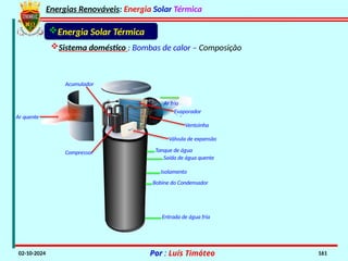 Energias Renováveis: Energia Solar Térmica
02-10-2024 Por : Luís Timóteo 161
Ventoinha
Sistema doméstico : Bombas de calor – Composição
Energia Solar Térmica
Entrada de água fria
Saída de água quente
Tanque de água
Bobine do Condensador
Isolamento
Ar frio
Ar quente
Ar quente
Ar frio
Compressor
Evaporador
Ventoinha
Acumulador
Válvula de expansão
 