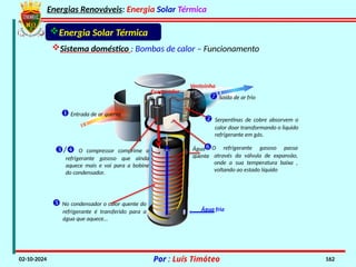 Energias Renováveis: Energia Solar Térmica
02-10-2024 Por : Luís Timóteo 162
Sistema doméstico : Bombas de calor – Funcionamento
Energia Solar Térmica
 Entrada de ar quente
 Saída de ar frio
 Serpentinas de cobre absorvem o
calor doar transformando o liquido
refrigerante em gás.
/ O compressor comprime o
refrigerante gasoso que ainda
aquece mais e vai para a bobine
do condensador.
 No condensador o calor quente do
refrigerante é transferido para a
água que aquece…
O refrigerante gasoso passa
através da válvula de expansão,
onde a sua temperatura baixa ,
voltando ao estado líquido
Ventoinha
Evaporador
Água fria
Água
quente
 