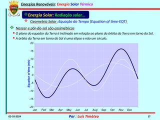Energias Renováveis: Energia Solar Térmica
02-10-2024 Por : Luís Timóteo 17
Jan Feb Mar Apr May Jun Jul Aug Sep Oct Nov Dec
-20
-15
-10
-5
0
5
10
15
20
Equation
of
time
(min)
Energia Solar: Radiação solar...
 Geometria Solar :Equação do Tempo (Equation of time-EQT)
 Nascer e pôr-do-sol são assimétricos
· O plano do equador da Terra é inclinado em relação ao plano da órbita da Terra em torno do Sol.
· A órbita da Terra em torno do Sol é uma elipse e não um círculo.
 