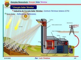 Energias Renováveis: Energia Solar Térmica
02-10-2024 Por : Luís Timóteo 199
Energia Solar Térmica
Turbina
Gerador de vapor
Transformador
Condensador
Gerador
Vapor a alta Pressão
Rede Eléctrica
Helióstato
Bomba
Caldeira
Fluido condutor de calor
Aterro
Luz Solar
Industria da Energia Solar Térmica : Centrais Térmicas Solares (CTS)
Torre Solar – Reflectores Helióstatos
 
