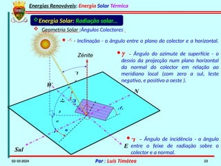 Energias Renováveis: Energia Solar Térmica
02-10-2024 Por : Luís Timóteo 23

z


s

s 

N
Sul
E
W
Zénite
Energia Solar: Radiação solar...
· - Inclinação - o ângulo entre o plano do colector e a horizontal.
·g - Ângulo do azimute de superfície - o
desvio da projecção num plano horizontal
da normal do colector em relação ao
meridiano local (com zero a sul, leste
negativo, e positivo a oeste ).
· - Ângulo de incidência - o ângulo
entre o feixe de radiação sobre o
colector e a normal.
 Geometria Solar :Ângulos Colectores
 