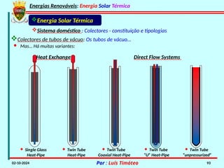 Energias Renováveis: Energia Solar Térmica
02-10-2024 Por : Luís Timóteo 93
Sistema doméstico : Colectores - constituição e tipologias
Energia Solar Térmica
· Single Glass
Heat-Pipe
· Twin Tube
Heat-Pipe
· Twin Tube
Coaxial Heat-Pipe
· Twin Tube
“U” Heat-Pipe
· Twin Tube
“unpressurized”
Heat Exchange Direct Flow Systems
Colectores de tubos de vácuo: Os tubos de vácuo…
· Mas… Há muitas variantes:
 