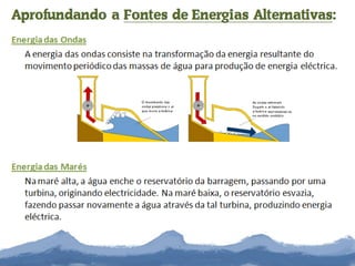 Aprofundando a  Fontes de Energias Alternativas : Energia das Ondas A energia das ondas consiste na transformação da energia resultante do movimento periódico das massas de água para produção de energia eléctrica. Energia das Marés   Na maré alta, a água enche o reservatório da barragem, passando por uma turbina, originando electricidade. Na maré baixa, o reservatório esvazia, fazendo passar novamente a água através da tal turbina, produzindo energia eléctrica. 