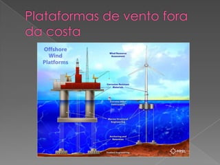 Plataformas de vento fora da costa