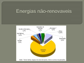 Energias não-renovaveis 