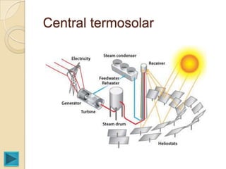 Central termosolar
 