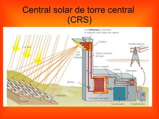 Central solar de torre central  (CRS) 