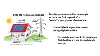 GRID-TIE (Sistema conectado) Permite que o consumidor de energia
se torne um “microgerador” e
“venda” a energia que não consome
Em abril/2012 importante marco
na legislação brasileira
Necessária a aprovação do projeto na
Distribuidora e troca do medidor de
energia.Fonte Figura: http://www.neosolar.com.br/
 