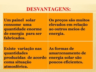 DESVANTAGENS:
Um painel solar
consome uma
quantidade enorme
de energia para ser
fabricados.
Os preços são muitos
elevados em relação
ao outros meios de
energia.
Existe variação nas
quantidades
produzidas de acordo
coma situação
atmosférica.
As formas de
amarzenamento de
energia solar são
poucos eficientes.
 