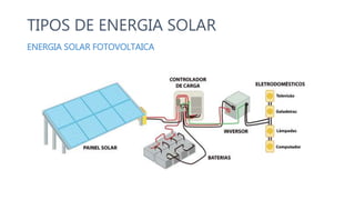 TIPOS DE ENERGIA SOLAR
ENERGIA SOLAR FOTOVOLTAICA
 
