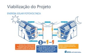 Viabilização do Projeto
ENERGIA SOLAR FOTOVOLTAICA
 
