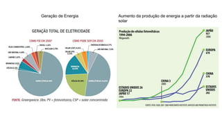 Aumento da produção de energia a partir da radiação
solar
Geração de Energia
 