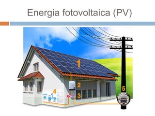 Energia fotovoltaica (PV)
 