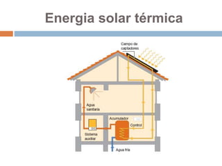 Energia solar térmica
 