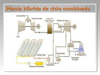 Planta híbrida de ciclo combinadoPlanta híbrida de ciclo combinado
 
