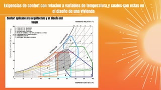 Exigencias de confort con relacion a variables de temperatura,y cuales son estas en
el diseño de una vivienda
Confort aplicado a la arquitectura y el diseño del
hogar
 