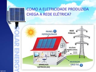 COMO A ELETRICIDADE PRODUZIDA
CHEGA A REDE ELÉTRICA?
 