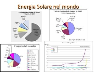Energia Solare nel mondo
 