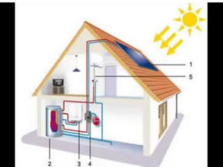 Energia solar termica