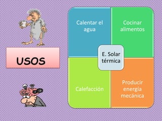 Calentar el       Cocinar
          agua          alimentos



                 E. Solar
USOS             térmica


                            Producir
       Calefacción           energía
                            mecánica
 