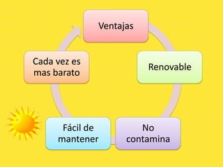 Ventajas


Cada vez es
                         Renovable
mas barato




      Fácil de         No
     mantener       contamina
 