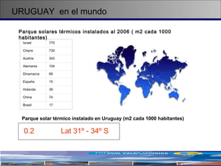 URUGUAY  en el mundo Parque solar térmico instalado en Uruguay (m2 cada 1000 habitantes) Parque solares térmicos instalados al 2006 ( m2 cada 1000 habitantes) 0.2  Lat 31º - 34º S Israel 770 Chipre 730 Austria 343 Alemania 104 Dinamarca 69 España 15 Holanda 39 China 74 Brasil 17 